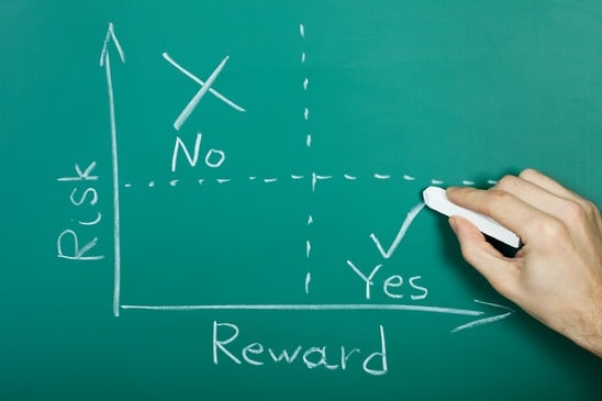risk reward trading discipline